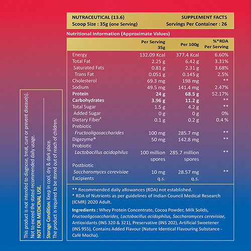 Whey protein